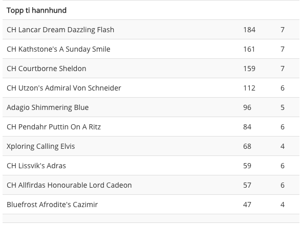 Skjermbilde 2016-01-12 kl. 08.05.45