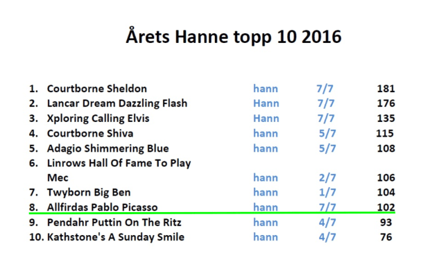 a%cc%8arets-hann-topp-10-2016