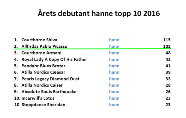 debutanthann-topp-10-2016